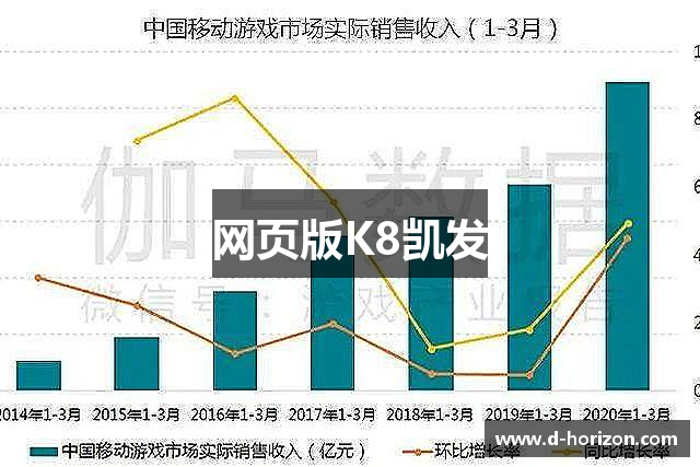 网页版K8凯发